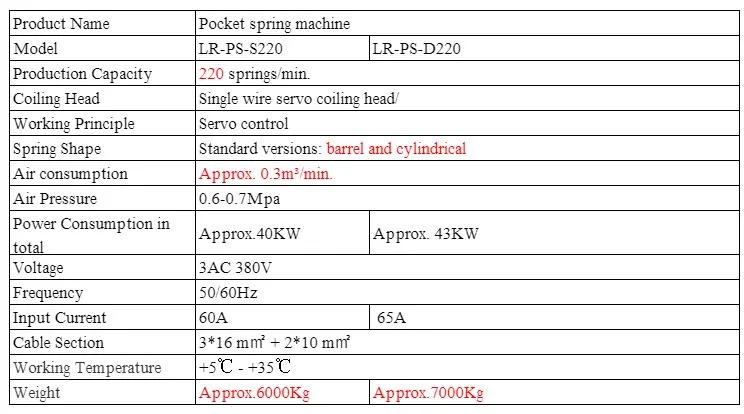 Lr-PS-SD220 China Lianrou Pocket Spring Mattress Machine Mattress Making Machine