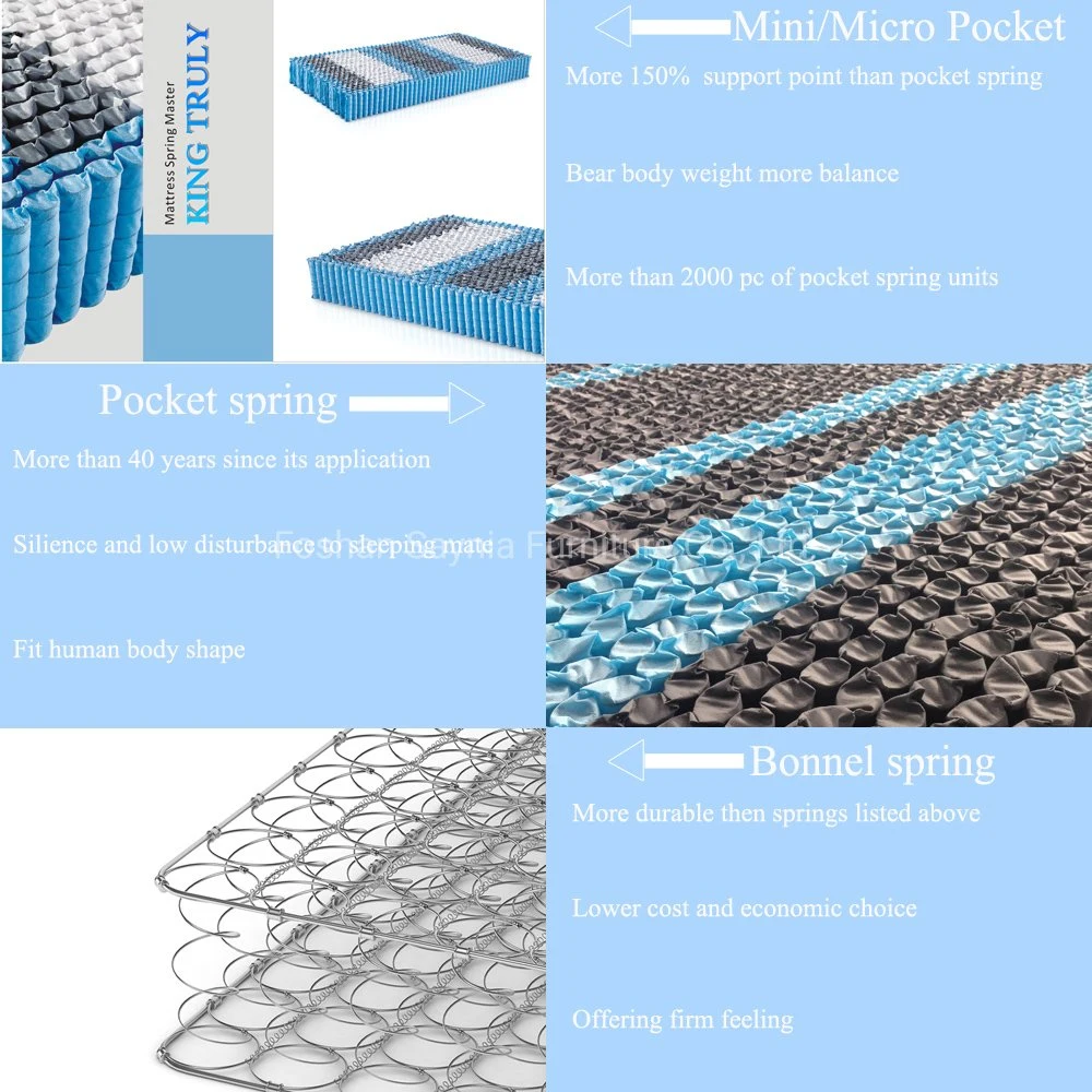 Mattress Pocket Inner Spring Unit